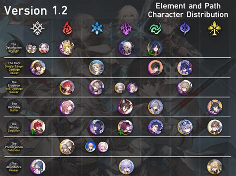 hsr leaked characters|updates to my character index sheet : r/HonkaiStarRail